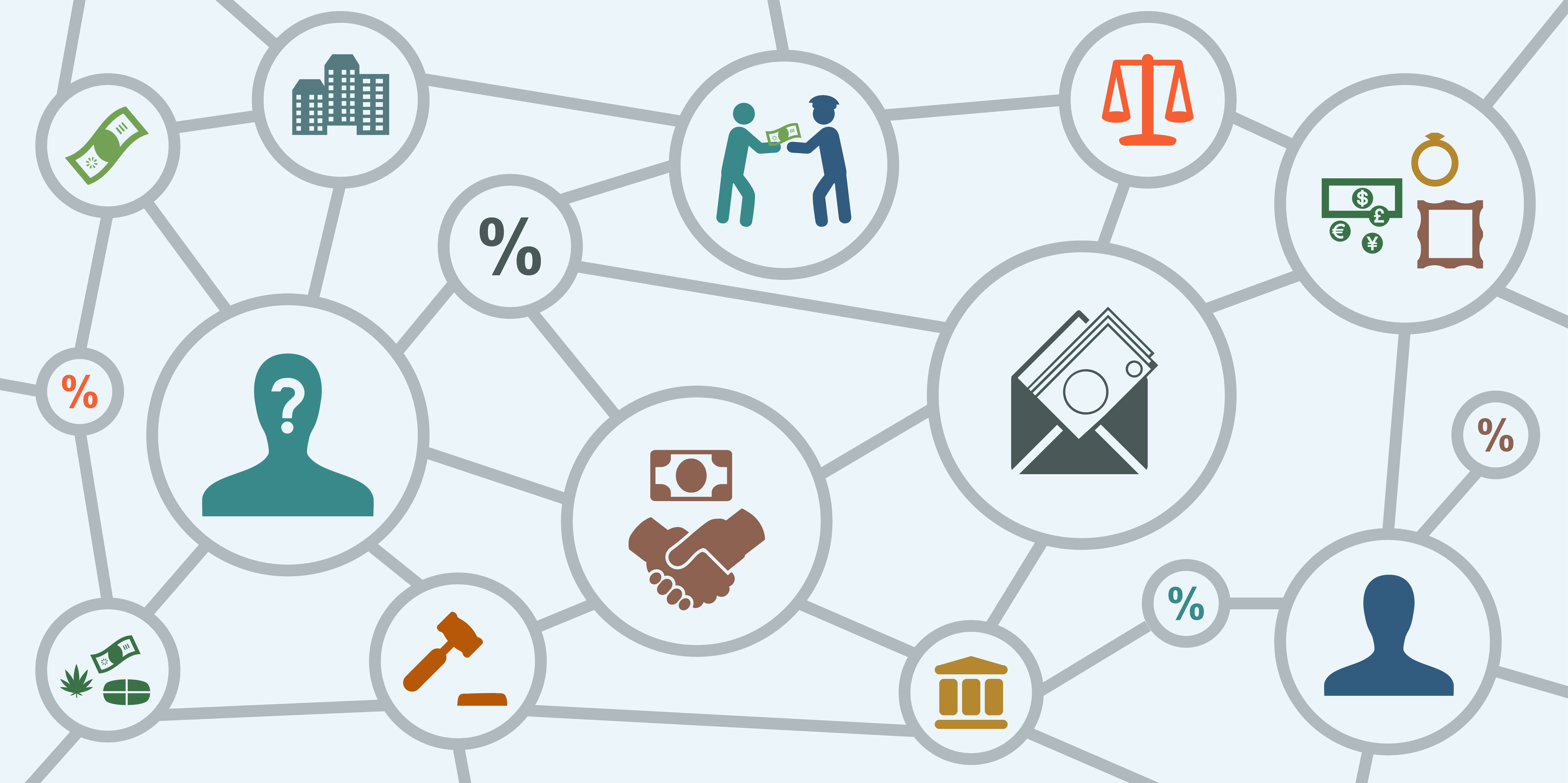 Anti-Money Laundering Compliance and Advice